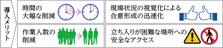 導入メリット